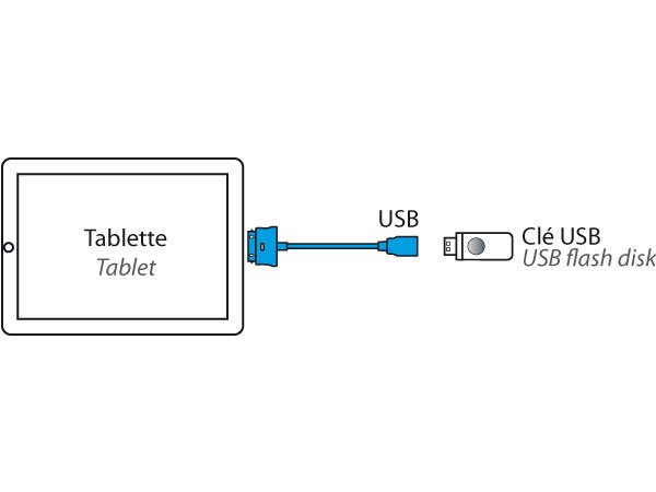 USB OTG PORT FOR TABLET