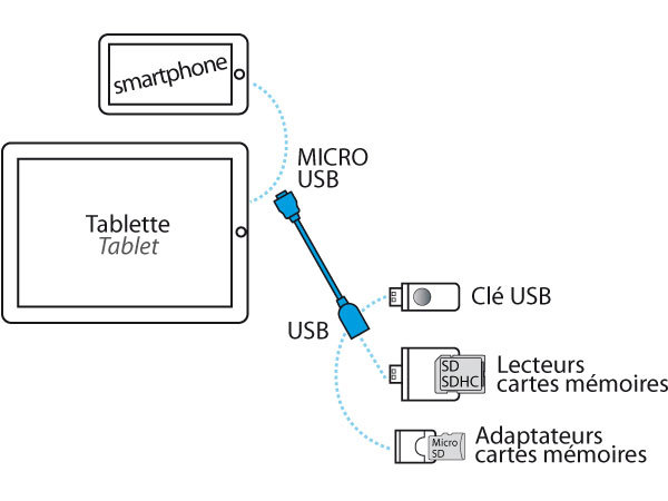 USB OTG TO MICRO USB CABLE