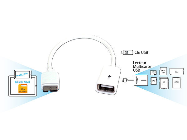 USB OTG TO SAMSUNG GALAXY NOTE 3/4/S5 CABLE