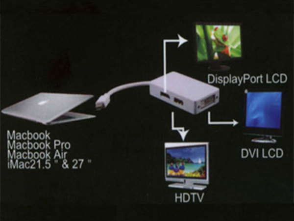 MINI DISPLAYPORT TO HDMI/DVI/DISPLAYPORT ADAPTER