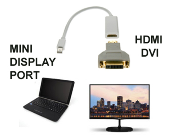 HDMI/DVI TO MINI DISPLAYPORT CABLE