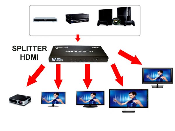 4 PORTS HDMI SPLITTER